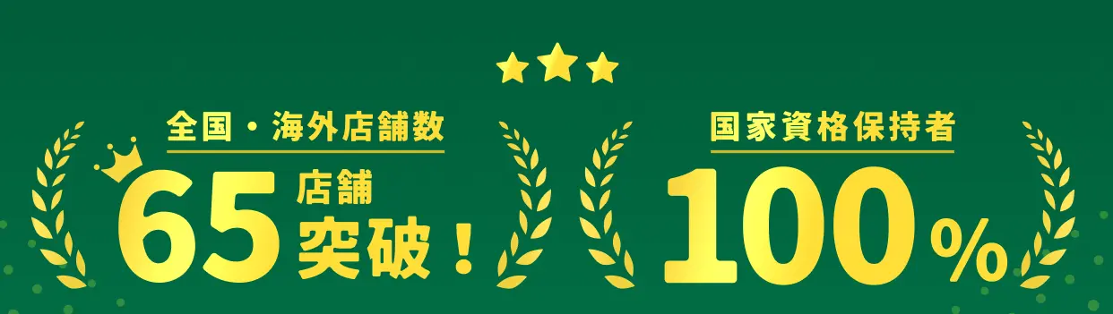 全国・海外店舗数65店舗突破！ 国家資格保持者100%