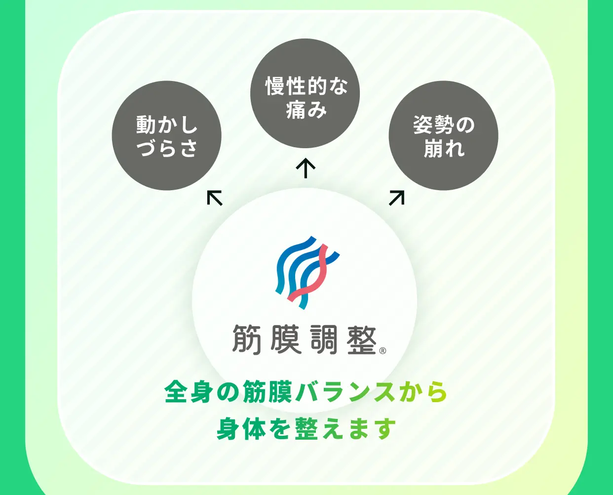 慢性的な痛み 動かしづらさ 姿勢の崩れ 筋膜調整® 全身の筋膜バランスから身体を整えます