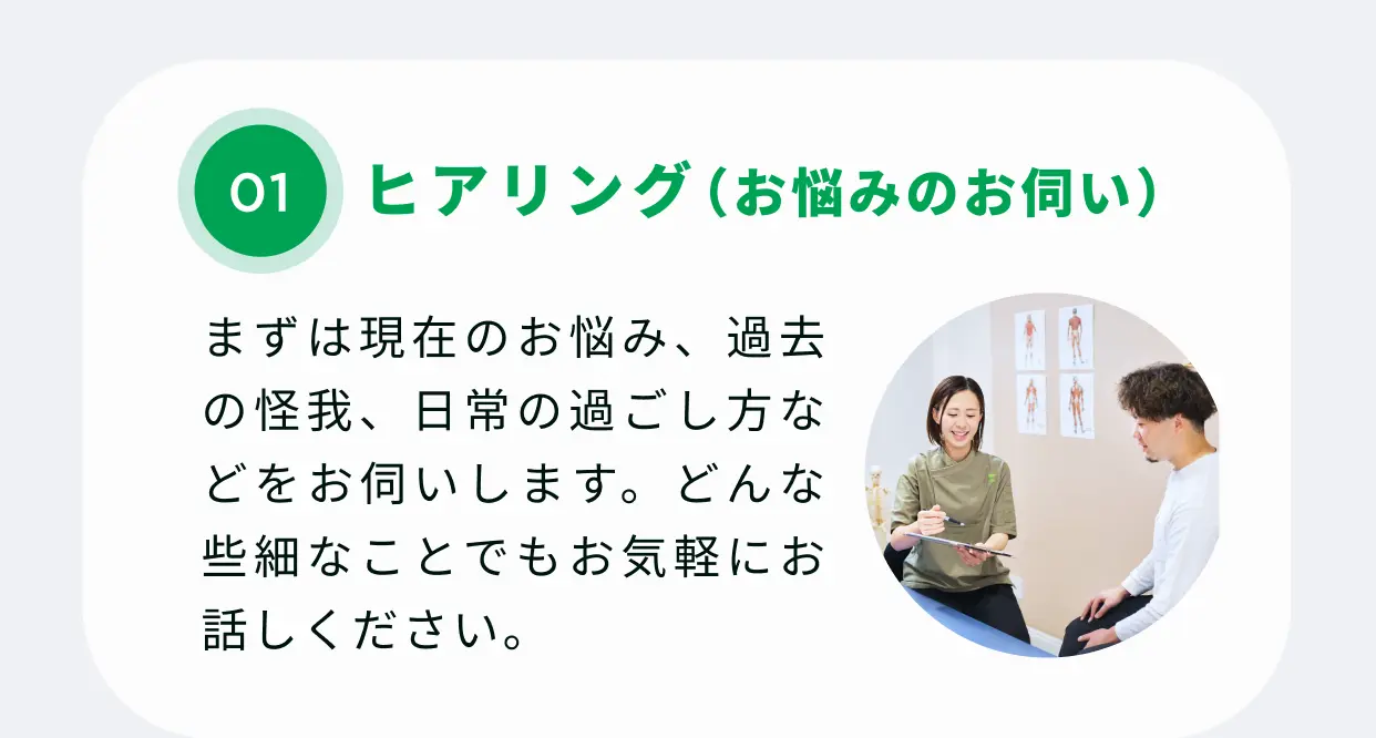 01 ヒアリング（お悩みのお伺い） まずは現在のお悩み、過去の怪我、日常の過ごし方などをお伺いします。どんな些細なことでもお気軽にお話しください。