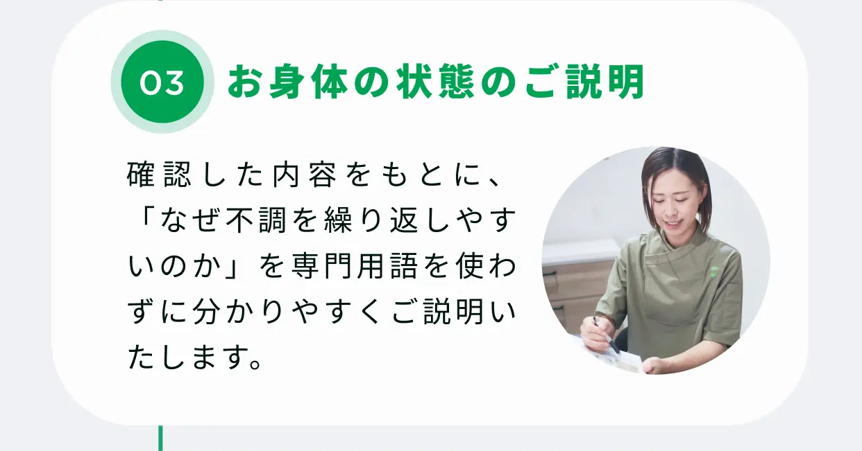 03 お身体の状態のご説明 確認した内容をもとに、「なぜ不調を繰り返しやすいのか」を専門用語を使わずに分かりやすくご説明いたします。